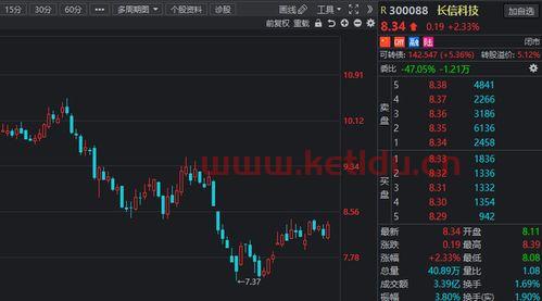 科技股有哪些股票龙头(a股科技股票龙头股)
