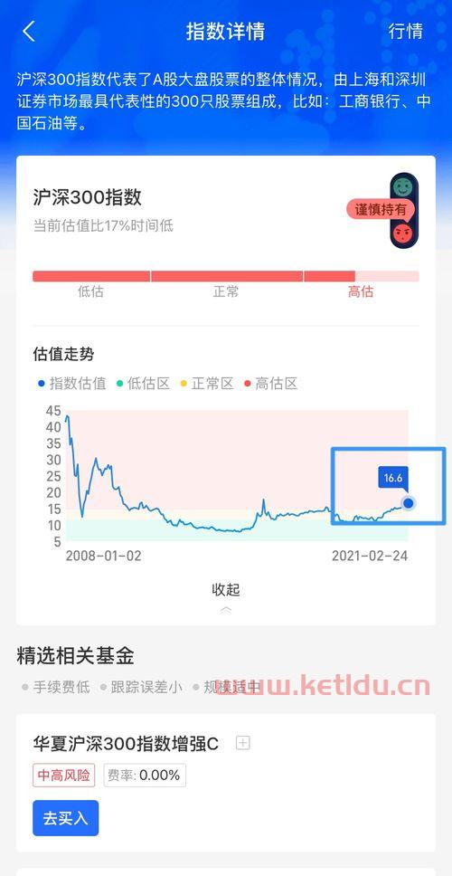 指数基金今天净值查询最新〖我想选择一支沪深300指数基金做定投,选择哪支好 〗