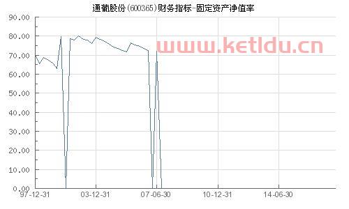 固定资产净值是会计科目吗〖净值做什么科目〗