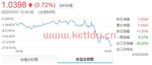 基金在净值下跌后怎么办〖基金下跌怎么办〗