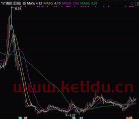 投资的股票会亏损吗吗〖炒股会亏完么 比如我投资3万进去,会全部亏完么 〗
