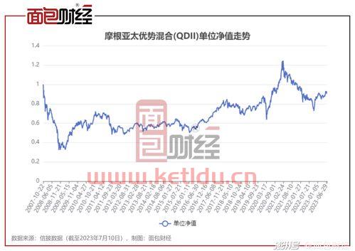 招商安达灵活基金最新净值,富国低碳环保基金100056限额标准