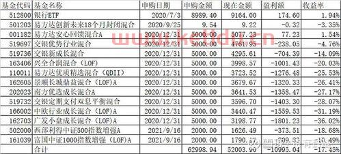 那些年我们买过亏损的基金〖朝朝宝理财存10万一年利息多少 〗