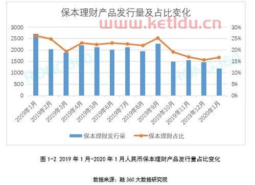 净值型的定期理财产品跌了怎么办(净值型理财暴跌后该怎么办)