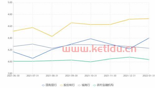 封闭式净值型理财产品好吗〖工银恒鑫封闭净值型理财产品怎么样〗