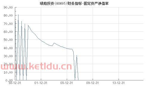 固定资产净值和固定资产净值有什么区别(固定资产和净值是一个吗)