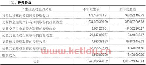 吉林银行产品经理工资待遇〖在社区银行工作怎么样〗