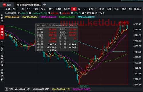 现在买股票和基金哪个好 帮忙给推荐下 (股票大涨基金净值)