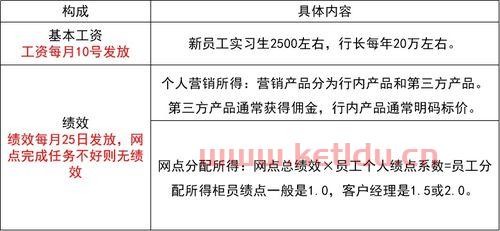 刚入梅州工商银行的工资多少 还有什么待遇 (梅州总经理工资待遇多少)