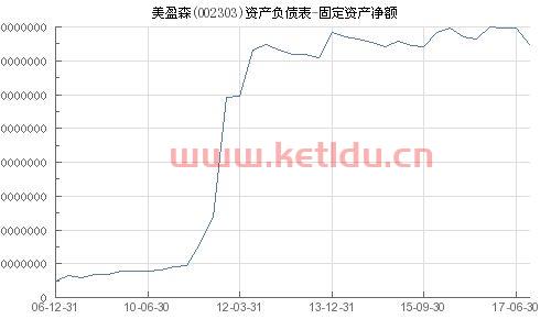 固定资产净值与固定资产净额有什么区别(收入和固定资产净值)