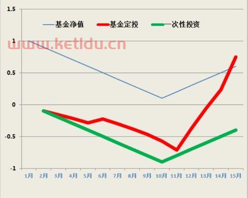 基金净值率是怎么计算的〖基金净值怎么计算呢 〗