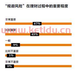 高净值人群保险投入〖高净值人群如何配置保险 90%拥有商业寿险〗