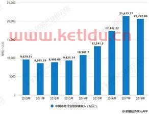 未来的保险行业发展趋势(寿险行业未来发展趋势总结)