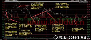 资金分析的主力净流入〖主力净流入什么意思〗