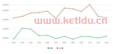 近年来的成都房价趋势分析〖成都房价每年涨多少〗