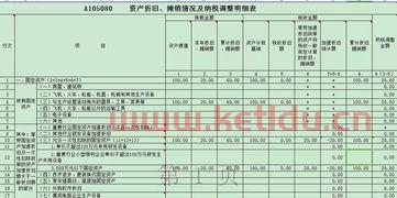 固定资产一次性扣除税会存在差异吗(固定资产净值税会差异)