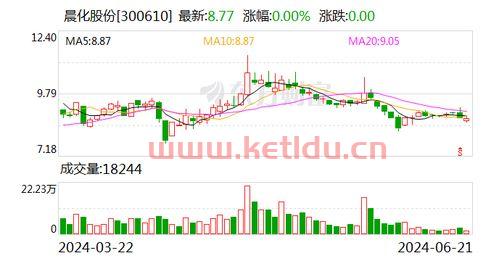 金鼎大酒店副经理工资待遇〖戴书经戴书经〗