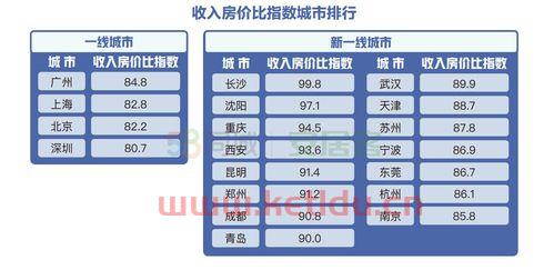 常熟房产车库价格查询〖常熟常熟中南锦城售楼热线是多少 〗