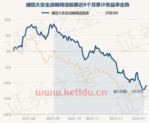 建信大安全股票净值〖建信大湾区180天的理财产品怎么样啊 〗