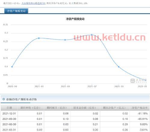 基金公布净值怎么看的〖基金实际净值如何查看 〗