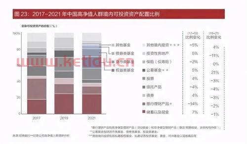 私人银行有什么用 (高净值人群的管理部门是)