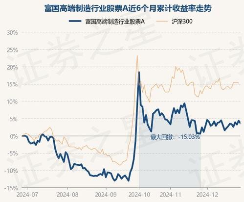 富国高端股票净值〖易方达标普全球高端消费品和富国全球顶级消费品的区别 〗