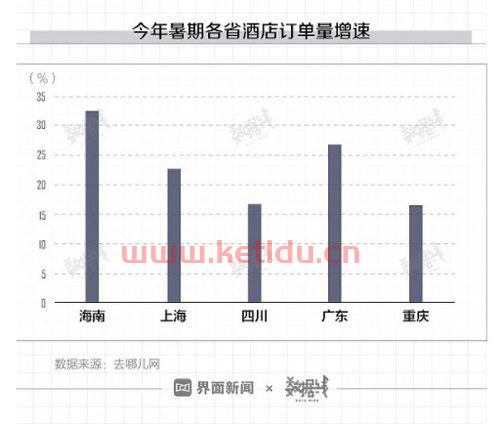 海南森林悬崖酒店价格多少〖去三亚住哪里最好〗